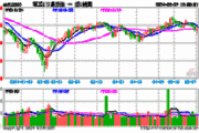 底部反弹超20%，军工ETF易方达(512560)备受关注