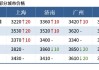 关于鞍钢9月价格政策各品种集体下调的解读