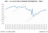 国际原油期货结算价收涨约2% WTI原油一个月来首次收于每桶80美元上方