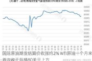 国际原油期货结算价收涨约2% WTI原油一个月来首次收于每桶80美元上方