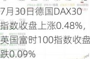 7月30日德国DAX30指数收盘上涨0.48%，英国富时100指数收盘下跌0.09%