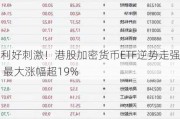 利好***！港股加密货币ETF逆势走强 最大涨幅超19%