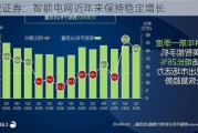 长城证券：智能电网近年来保持稳定增长