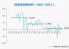 消息称日本政府势将下调经济增长预测