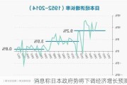 消息称日本政府势将下调经济增长预测