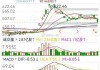 亚舍立科技盘中异动 大幅拉升5.07%