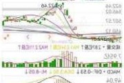 亚舍立科技盘中异动 大幅拉升5.07%