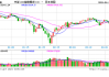 股指期货窄幅震荡 IH主力合约涨0.67%