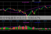 股指期货窄幅震荡 IH主力合约涨0.67%