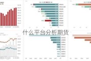 什么平台分析期货