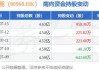 光伏股早盘逆市走高 福莱特玻璃涨逾9%信义光能涨逾5%