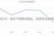 铁矿石：库存下降需求增加，反弹空间或受限