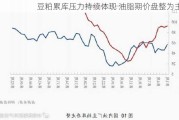 豆粕累库压力持续体现 油脂期价盘整为主