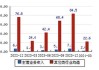 联瑞新材(688300.SH)：上半年净利润同比预增51%到71%