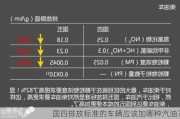 国四排放标准的车辆应该加哪种汽油？