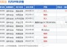 花旗：予中国电信“买入”评级 目标价5.1港元