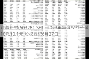 江瀚新材(603281.SH)：2023年年度权益分派10派10.1元 股权登记6月27日