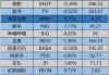 美股异动 | 加密货币概念股走高 MicroStrategy(MSTR.US)涨超8%