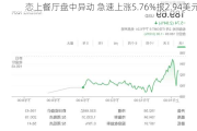 恋上餐厅盘中异动 急速上涨5.76%报2.94美元