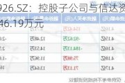 福星股份(000926.SZ：控股子公司与信达资产签署融资合同  金额49746.19万元