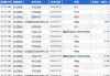 东方甄选(01797)9月17日斥资186.39万港元回购15.45万股