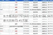 东方甄选(01797)9月17日斥资186.39万港元回购15.45万股