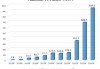 远程新能源商用车：醇氢电动化困境与机遇：15.1%渗透率