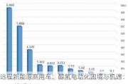 远程新能源商用车：醇氢电动化困境与机遇：15.1%渗透率