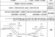 如何理解期权交易中的跌停机制