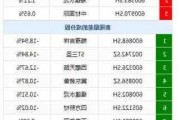 清科创业盘中异动 下午盘股价大跌5.71%