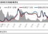 纯碱玻璃产业链：浮法玻璃产能预期下降，纯碱盈利将萎缩