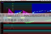 上声电子（688533）：MACD指标DIF线上穿0轴-技术指标上后市看多（06-13）