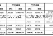 中仑新材(301565.SZ)：新型BOPA薄膜收入整体呈上升趋势