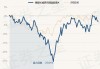 景顺长城新能源产业股票C：净值增长0.50%，近6个月收益率-14.28%