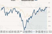 景顺长城新能源产业股票C：净值增长0.50%，近6个月收益率-14.28%