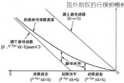 国外期权的行权价格分析