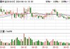 中国中冶：1-5 月新签合同额 5089.1 亿，同比降 5.7%