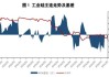 工业硅期货主力合约震荡下行：供过于求基本面未改，产区开工情况需持续跟踪