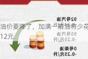 油价要降了，加满一箱油将少花12元