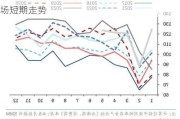 市场趋势预测：如何使用基本面分析预测市场短期走势