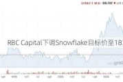 RBC Capital下调Snowflake目标价至183美元