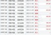 百胜中国(09987)5月29日斥资467.34万港元回购1.7万股