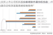 北交所上市公司机科股份新增软件著作权信息：“喷油器自动检测装配系统控制软件”