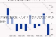 沪深股通|火星人5月17日获外资卖出0.01%股份