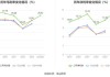 宁德时代：2024年上半年净利润同比增长10.37%