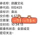 凯撒文化募投项目被延期，多次使用闲置资金补流