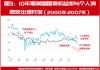 外国买家“退缩” 美国财政部30年期美债拍卖结果疲软