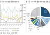 日本2023年对外净资产创历史新高，连续第六年增长