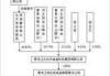 大北农:第六届董事会第二十二次（临时）会议决议公告