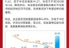 中信证券：市值考核推动央企价值提升 关注“四桶油”等能源化工重点企业